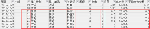 百度竞价 恶意点击 关键词点击率